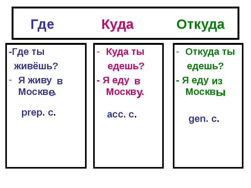 Где куда откуда. Откуда куда. Где или куда. Куда и где РКИ.