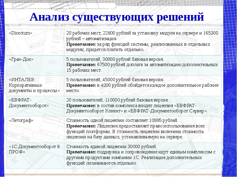 Анализ бывает. Анализ существующих решений. Анализ существующих решений пример. Анализ существующих решений таблица. Анализ существующих решений для проекта.