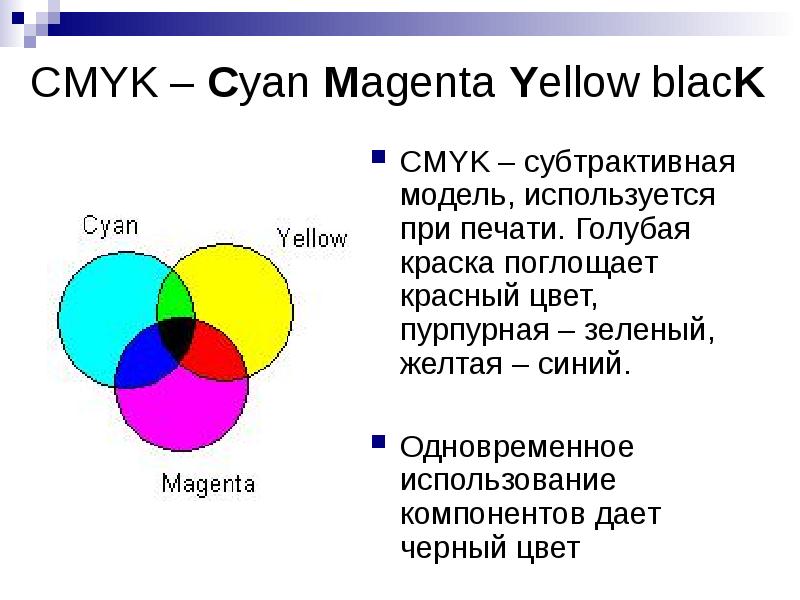 В модели cmyk в качестве компонентов