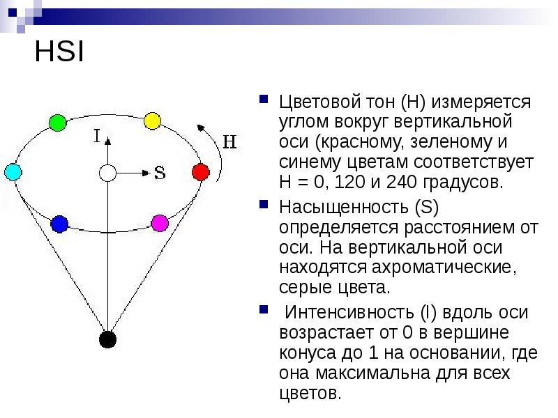 Вертикаль оси. Бинар вертикально оси.