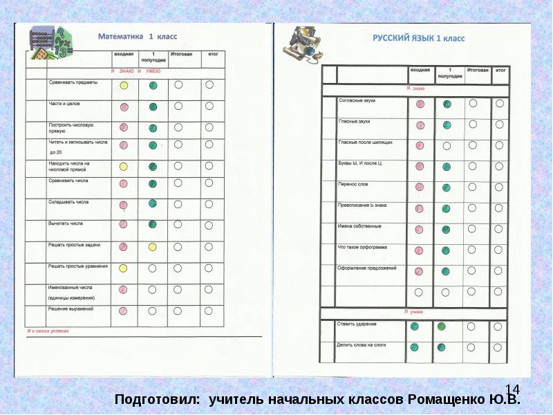 Мои шаги на пути к успеху портфолио 2 класс образец