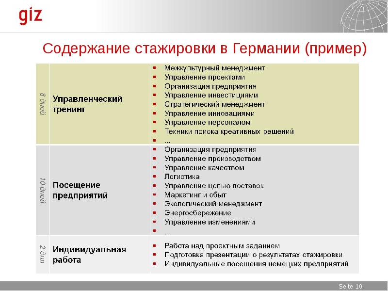 дневник стажировки. содержание стажировки. содержание стажировки на поп. проект кооперации для стажировки в германии образец. содержание стажировки.