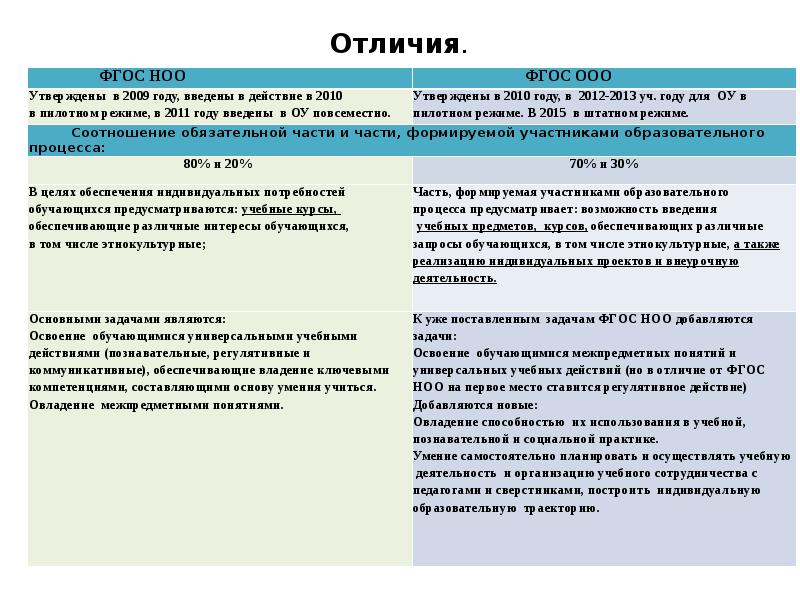 Чем отличается учебный план от учебной программы