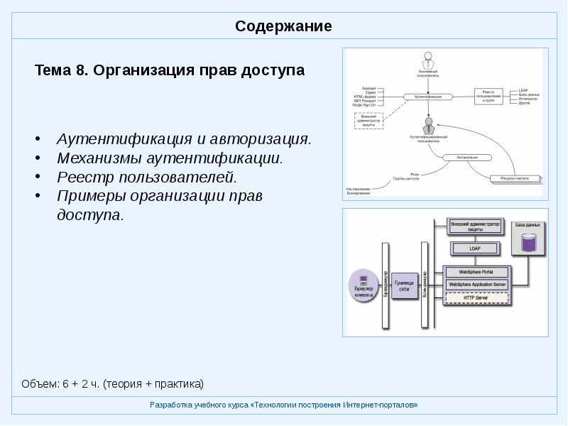 Механизмы авторизации