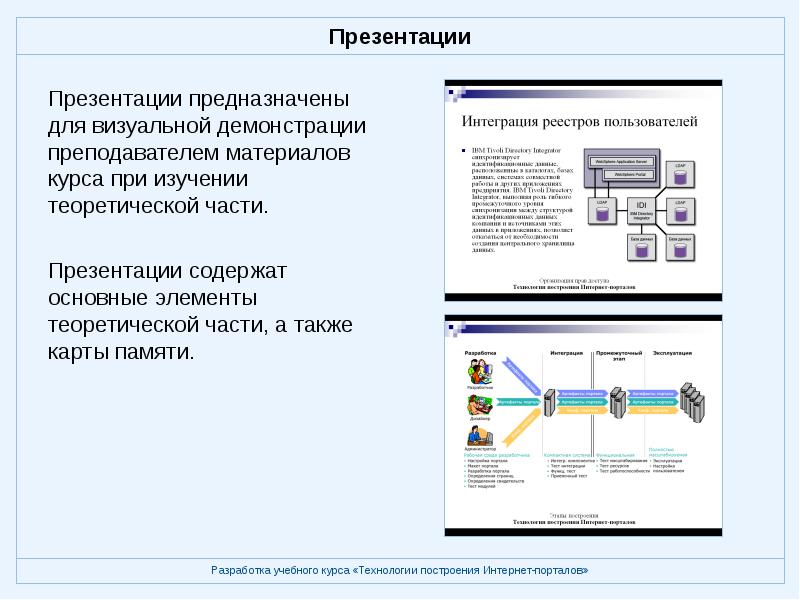 Изучить презентацию