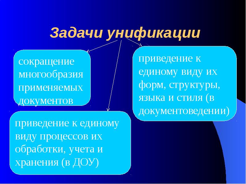 История унификации текстов документов презентация