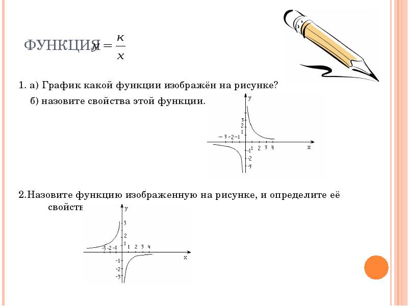 Как определить какой график функции изображен на рисунке