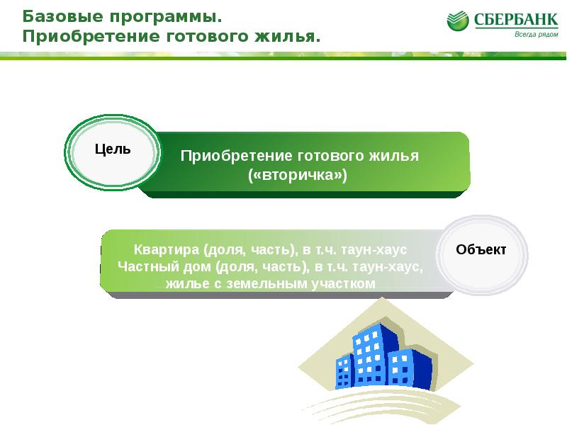 Презентация по ипотеке. Ипотечный кредит доклад. Доклад на тему ипотека и ипотечное кредитование. Виды кредитов на приобретение жилья..