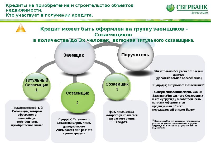 Созаемщик собственник квартиры