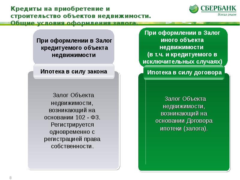 Залог недвижимости условия. Особенности залога недвижимого имущества. Залог недвижимого имущества для получения ссуды. Залог при оформлении кредита.. Особенности залога недвижимости (ипотеки).