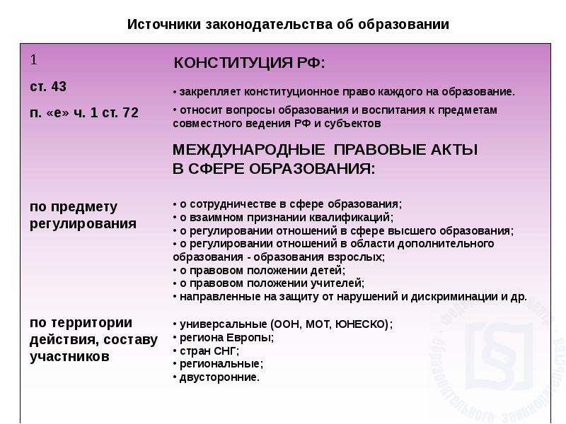 Образовательное право в российской правовой системе. Источники законодательства об образовании. Источники образоаательного право. Источники образовательного законодательства.