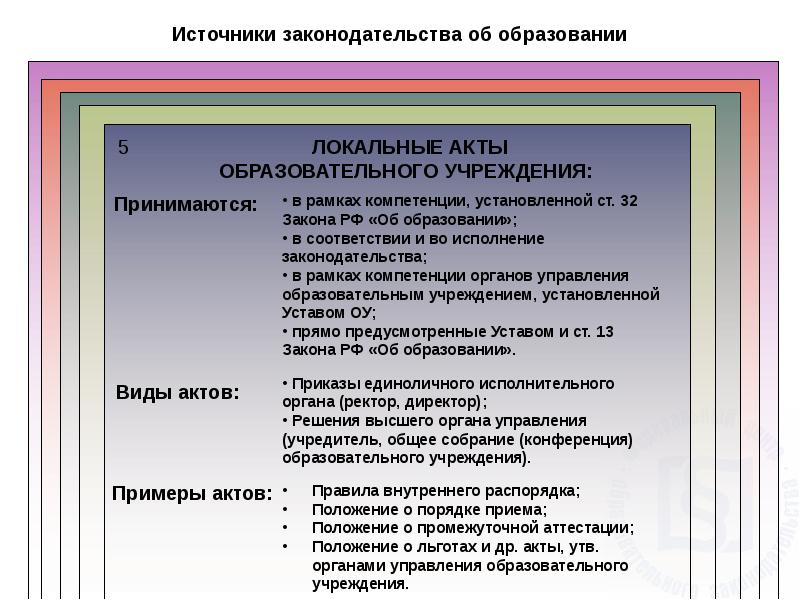 Образовательные источники