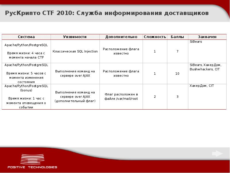 Служба информирования