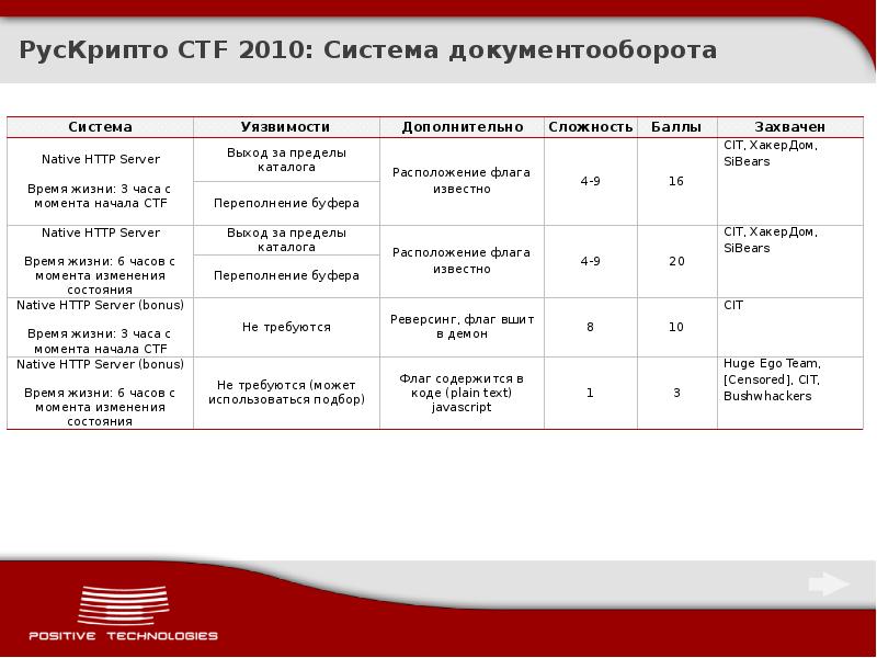 асоми новософт. функциональная подсистема финансовой системы. система 2010. операционные системы введение. этапы эволюции операционных систем.