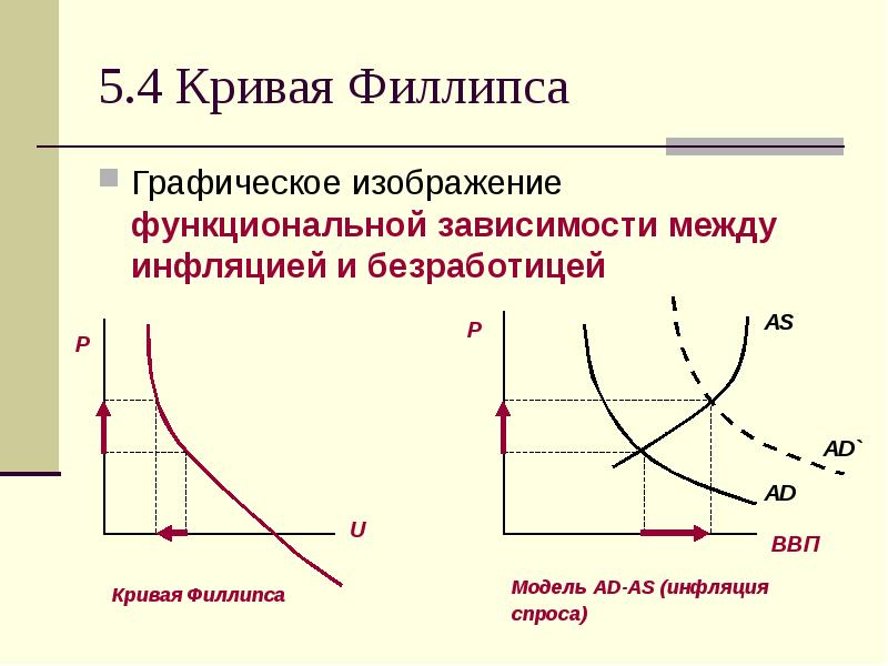 Кривая филлипса рисунок