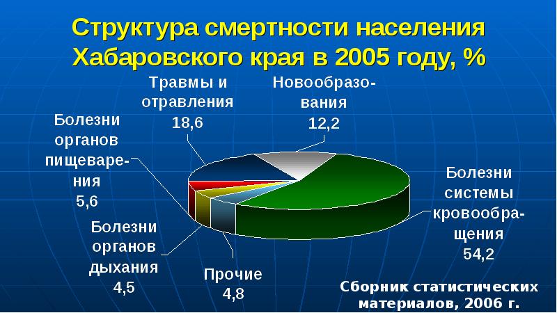 Население в хабаровском крае