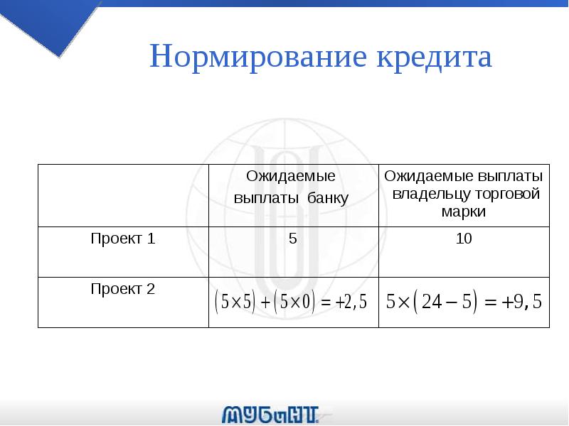 Краткосрочный кредит. Нормирование кредите. Нормирование букв. Алфавит с нормированием. Номерование денег буквами.