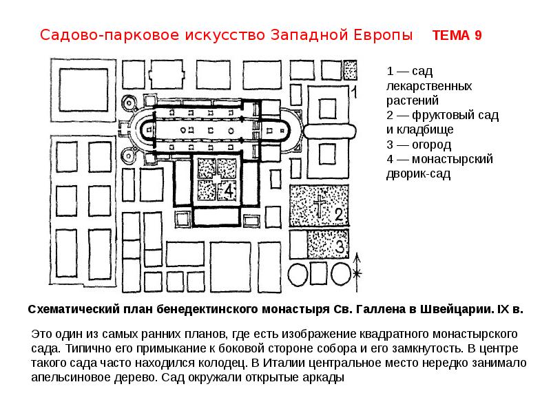 План средневекового монастыря