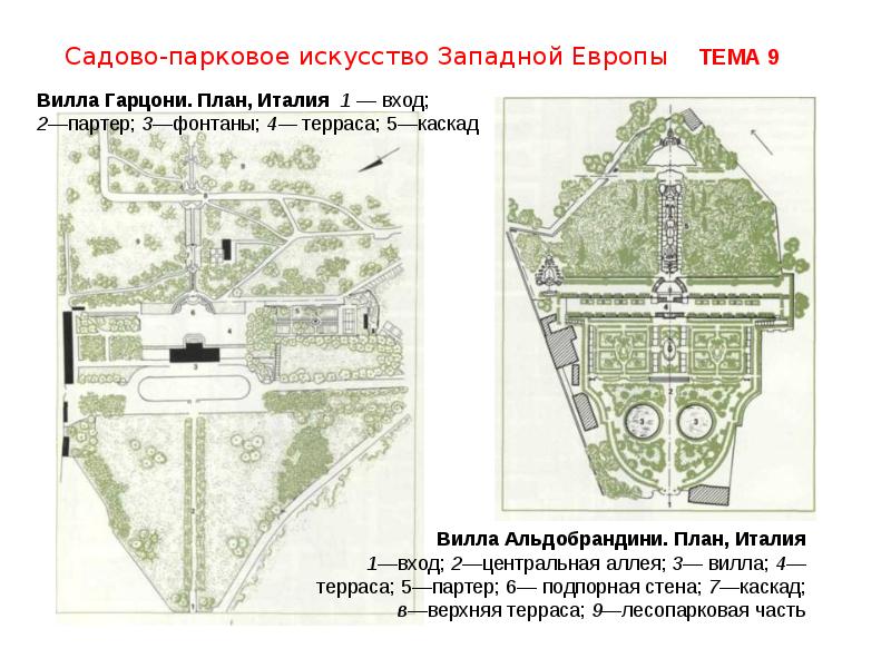 Искусство план. Вилла Альдобрандини план схема. Вилла Альдобрандини Центральная аллея план. Сад виллы Альдобрандини план. Вилла Альдобрандини во Фраскати план.