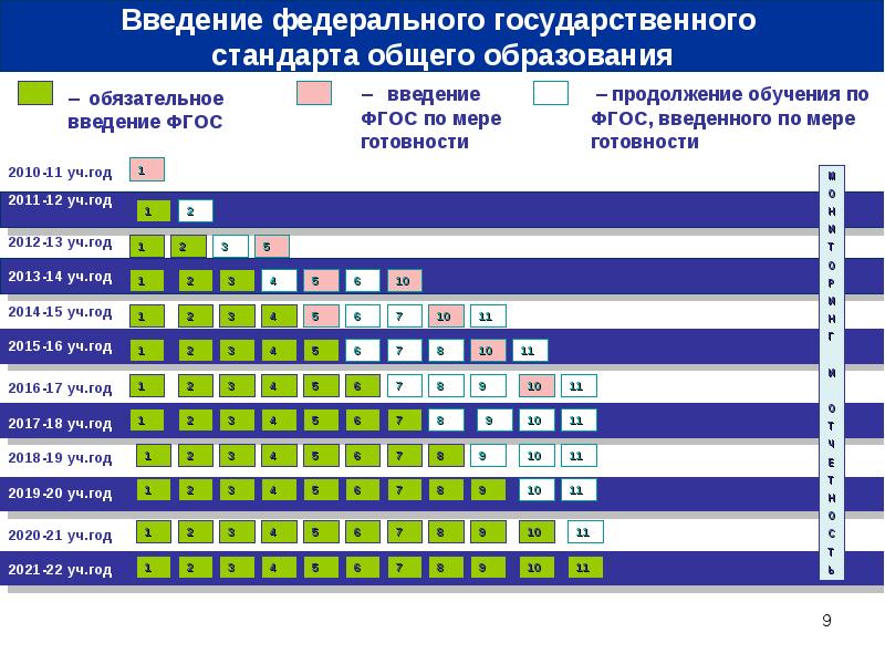 Введение фгос. График введения ФГОС. Введение ФГОС по мере готовности. График внедрения ФГОС НОО. График введения ФГОС 2021 год.