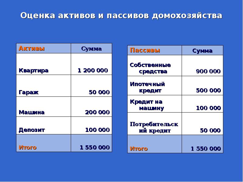 Потребление или инвестиции активы в трех измерениях презентация для 8 класса