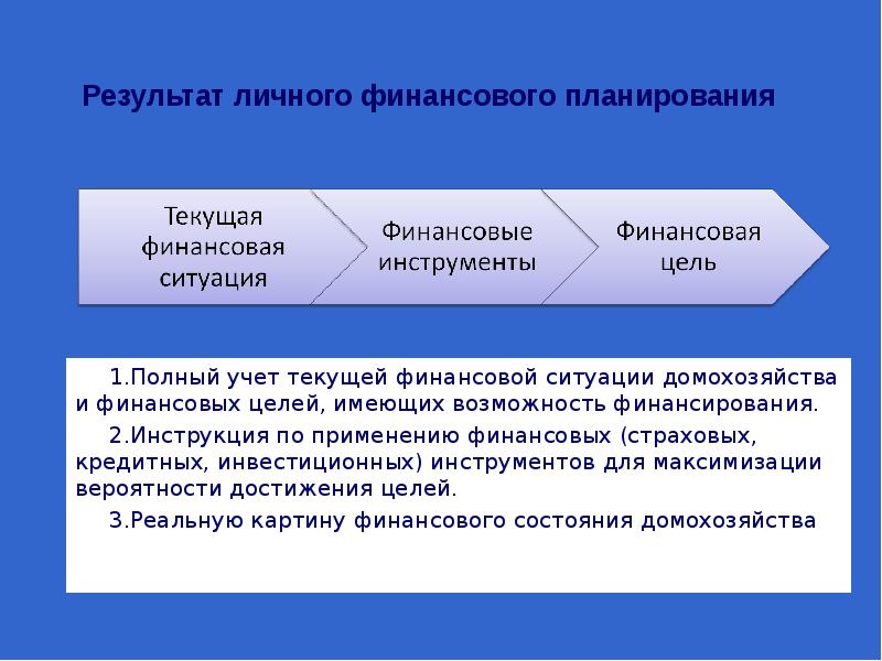 Финансы домашнего хозяйства презентация