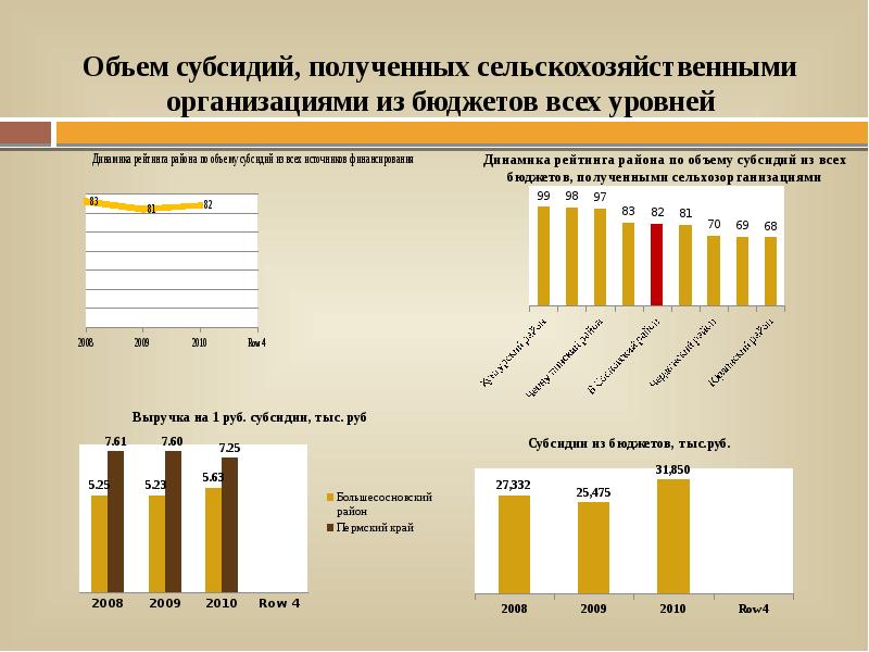Дотация для сельскохозяйственного предприятия. Нормативные затраты на выполнение государственного задания. Расчет размера субсидии. Формула расчёта субсидии на оплату коммунальных услуг 2021. Объем дотации.