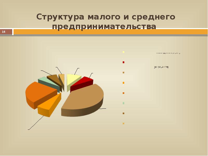Структура малого и среднего предпринимательства. Структура малого предпринимательства россии. Структуры малых и средних. Субъекты малого и среднего бизнеса. Мсп по видам экономической деятельности.