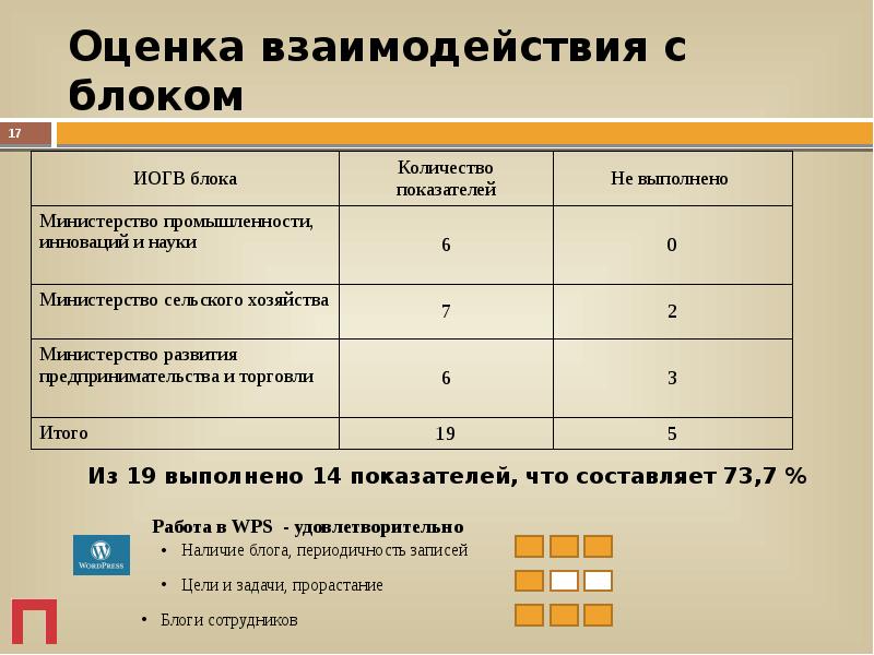 Оценить 17. Оценка взаимодействия. Оценка сотрудничества. Оценка взаимоотношения. Оценка взаимодействия с сотрудниками.