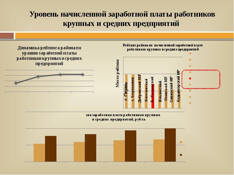 Динамика предприятий