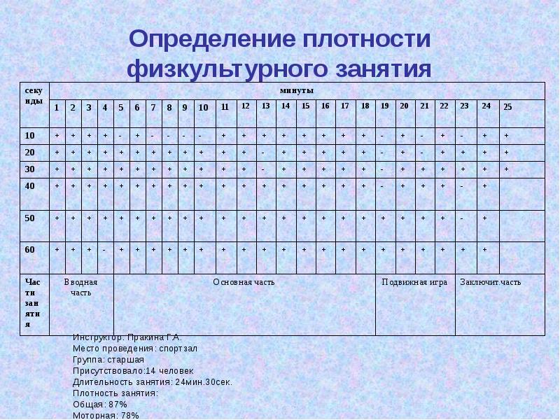 Хронометраж протокол