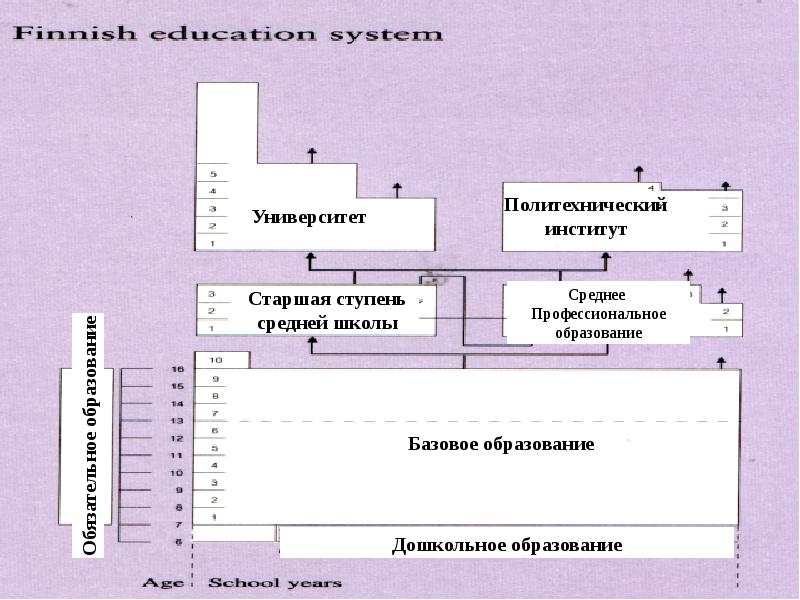 Система образования в финляндии презентация