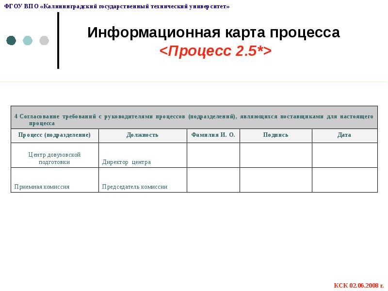 Информационная карта проекта