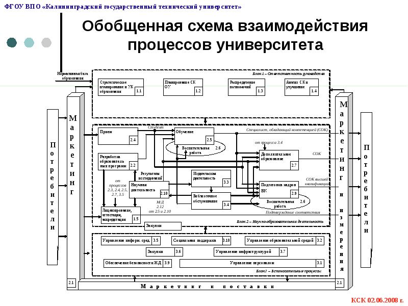 Информационная карта процесса