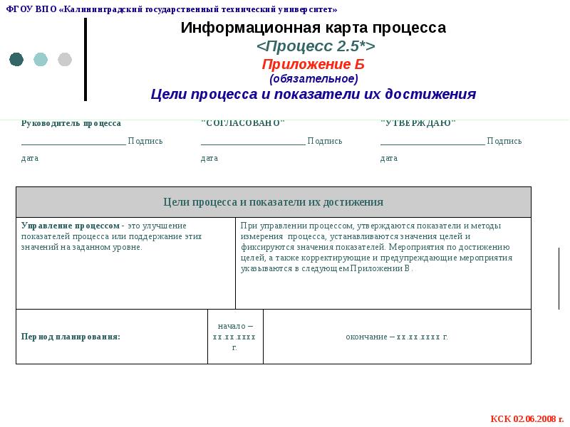 Информационная карта процесса