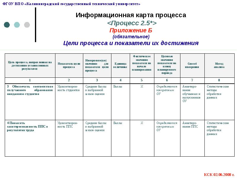 Информационная карта проекта пример