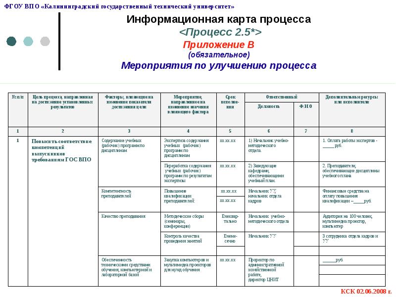 Бриоп информационная карта