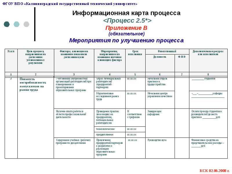 Информационная карта процесса пример