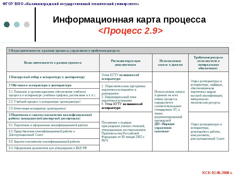 Информационная карта процесса