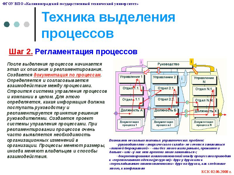 Техника выделена. Правила выделения процессов в организации. Этапы выделения и описания процесса. Технику пошагового выделения процессов.