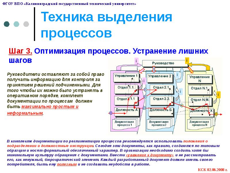 Выделите это процесс