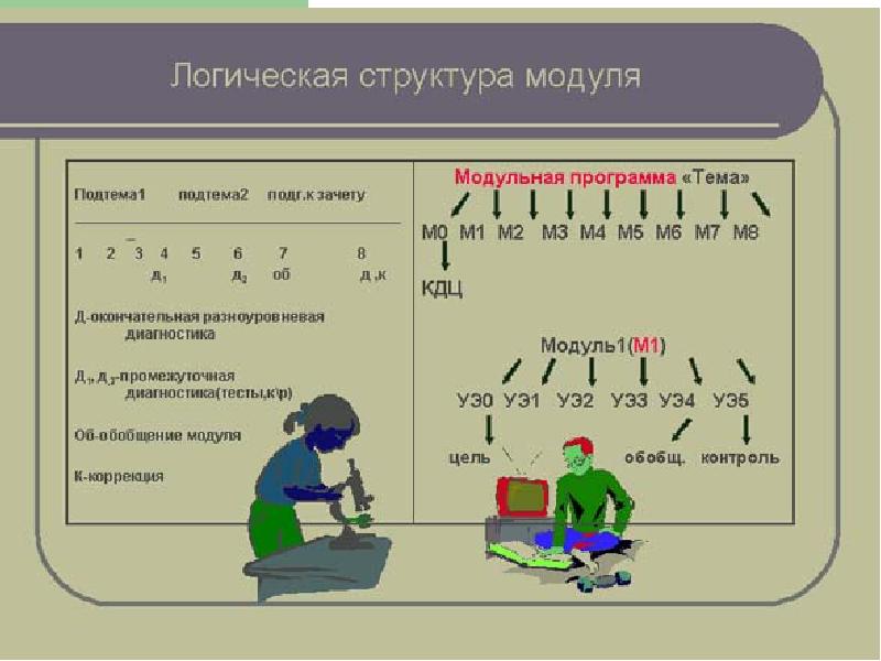 Математика в технологии. Логическая структура предложения. Что такое логическая структура в математике. Логическая структура модуля. Логическая структура темы урока.