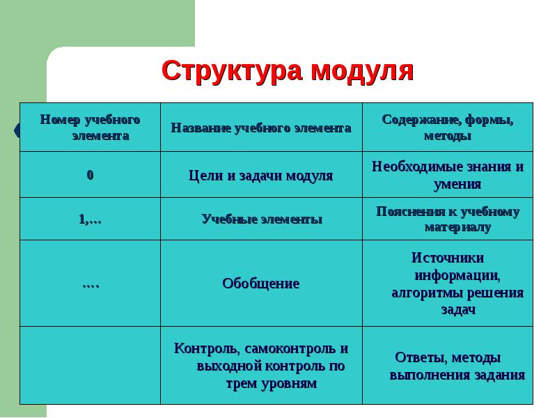 Элементы учебного модуля