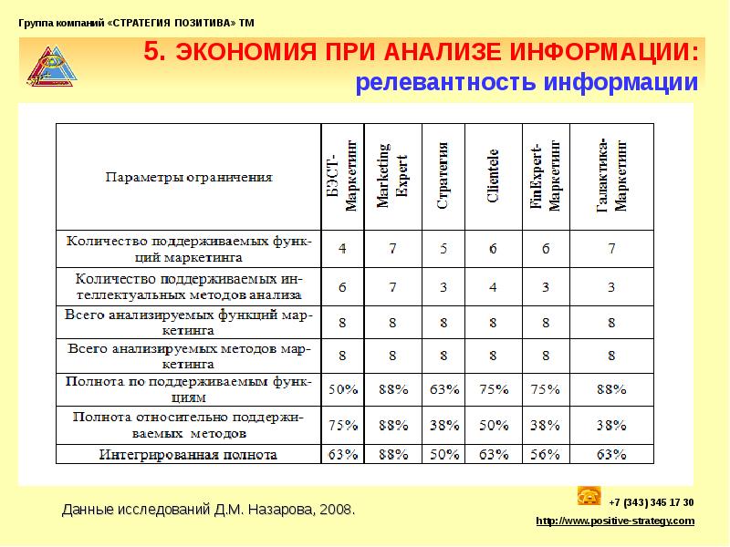 Маркетинговое количество. Минимальный объем маркетингового исследования. Афиша маркетинговых исследований.