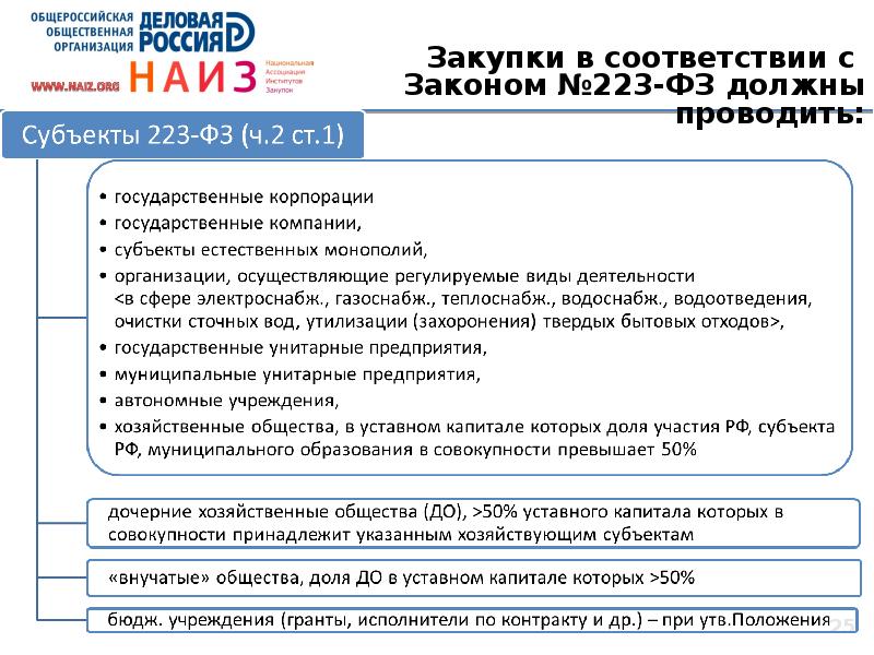 Положение о комиссии по закупкам по 223 фз образец