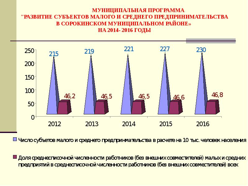 Муниципальные программы муниципального округа. Муниципальные программы. Муниципальная программа развития. Муниципальные программы для презентации. Муниципальные программы развития могут быть.