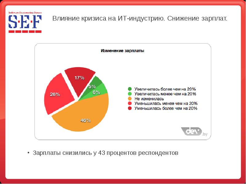 Понизил зарплату. Снижение зарплаты. Сделать доклад о Белоруссии в цифрах и фактах.