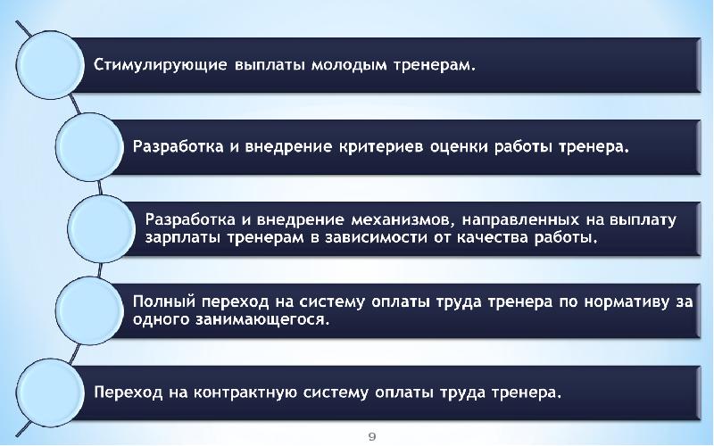 Новые стимулирующие выплаты. Показатель работы тренера. Стимулирующие выплаты картинки для презентации. Основным критерием для перехода на новую систему оплату заработной. Стимулирующие выплаты тренерам самбо 70.