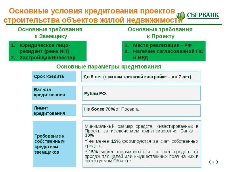 Условия финансирования проектов