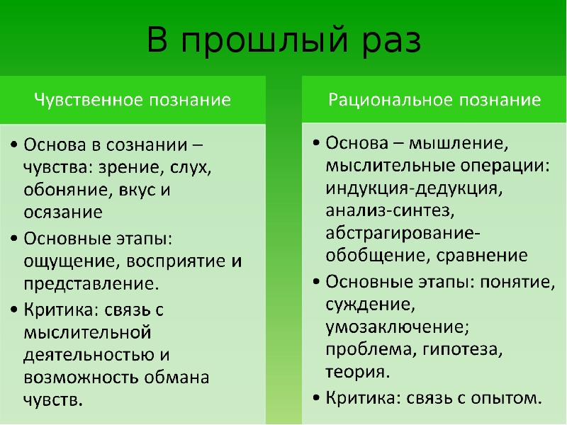 На этапе рационального познания человек оперирует. Чувственное и рациональное познание. Чувственное познание и рациональное познание. Научное познание чувственное и рациональное. Плюсы и минусы рационального познания.